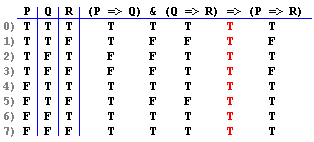Truth table with row numbers labeled